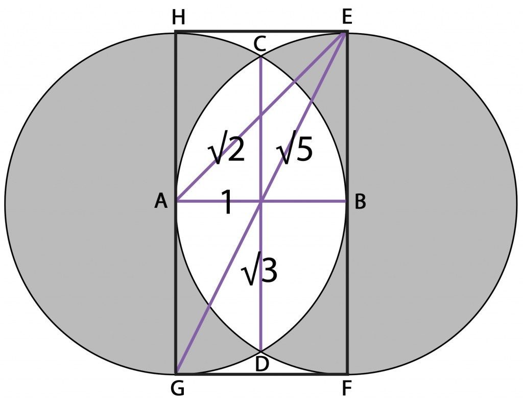 seedoflifesquareroot